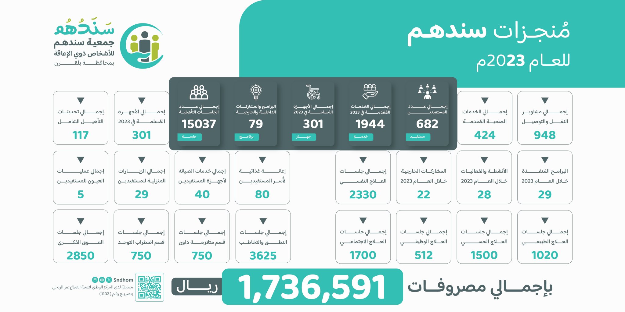 جمعية سندهم الأهلية لرعاية المعاقين